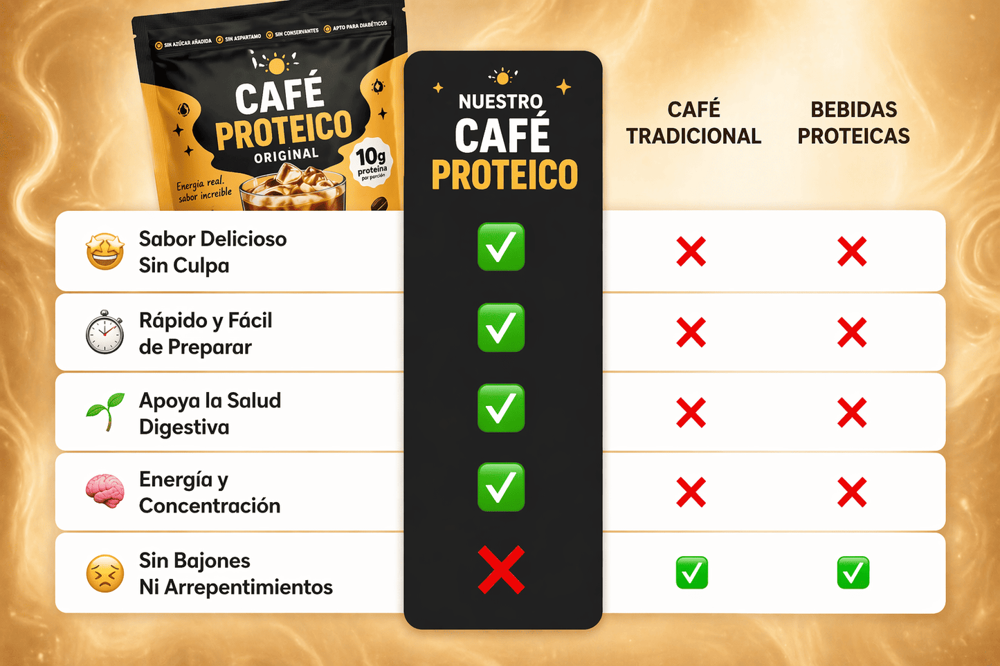 Cafe Proteico | Nutrición y energía en equilibrio